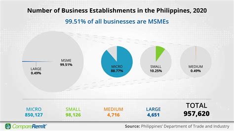 how to start a bingo business philippines|How To Start a Business in the Philippines: The .